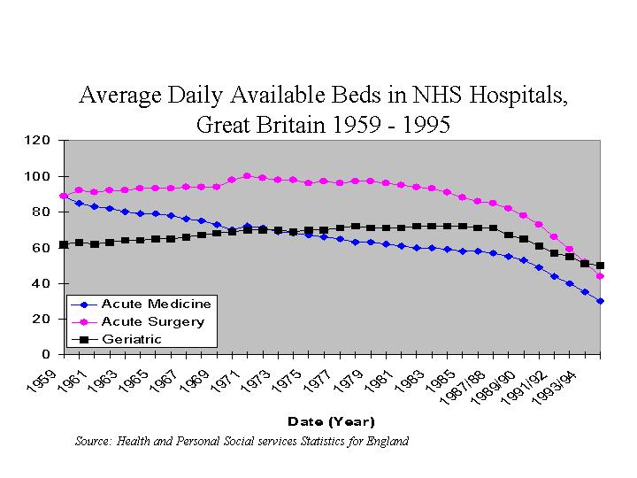 average daily beds