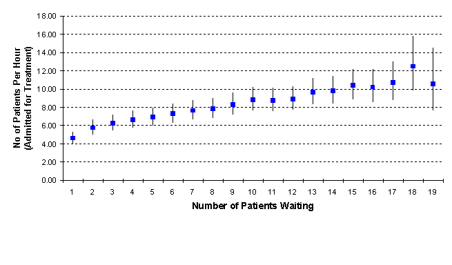 admissions vs waiting lists